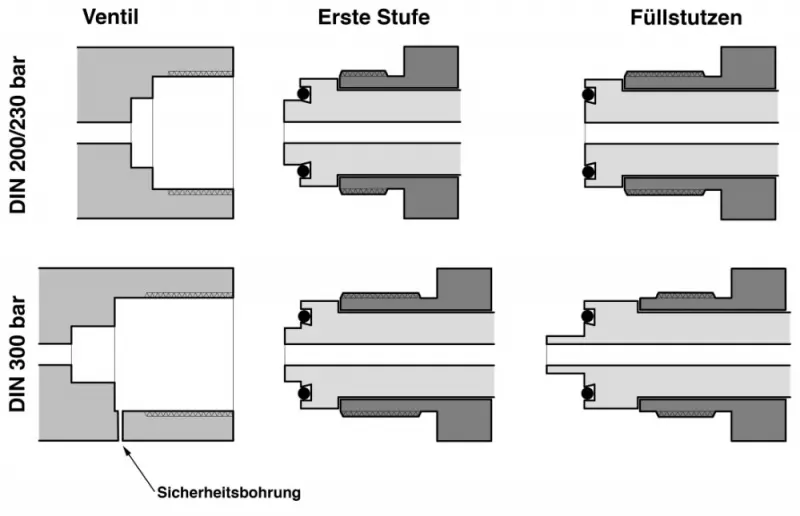 DIN 200/300bar Zeichnungen