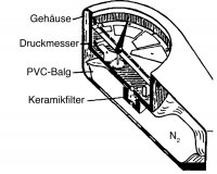 Dekometer Schnitt