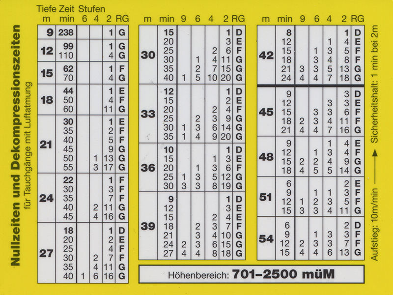 Bühlmann-Tabelle 701-2500 müM