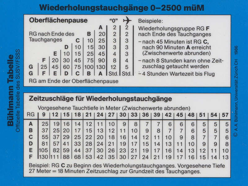 Bühlmann-Tabelle Wiederholungstauchgänge