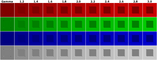 RGB Gamma Correction