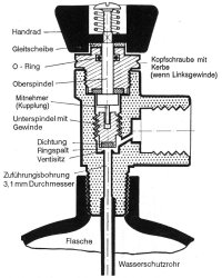 Ventil Schnittzeichnung